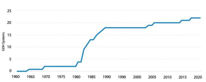 美國地熱能利用概述及技術創新發展趨勢-地熱發電-地熱供暖 美國地熱能利用概述及技術創新發展趨勢-地熱發電-地熱供暖