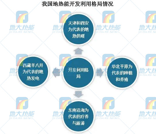地熱能利用領域迎來新機遇:能源結構轉型加速 煤改清潔能源替代勢在必行 地熱能利用領域迎來新機遇:能源結構轉型加速 煤改清潔能源替代勢在必行