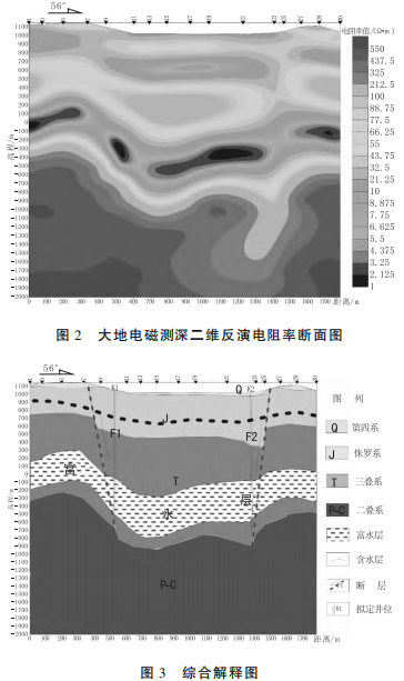 大地電磁測深在地熱勘查中的應用研究-工程物探-地熱勘查-地大熱能 大地電磁測深在地熱勘查中的應用研究-工程物探-地熱勘查-地大熱能