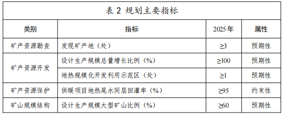 河北：“取熱不取水”利用地熱資源，不需辦理取水、采礦許可證-地大熱能