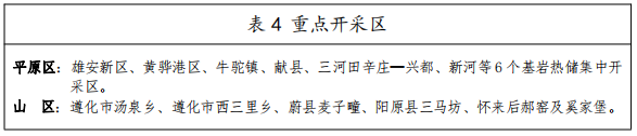 河北：“取熱不取水”利用地熱資源，不需辦理取水、采礦許可證-地大熱能