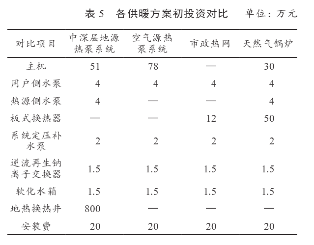 某住宅小區無干擾中深層地熱供暖系統方案設計-地源熱泵供暖-地大熱能 某住宅小區無干擾中深層地熱供暖系統方案設計-地源熱泵供暖-地大熱能