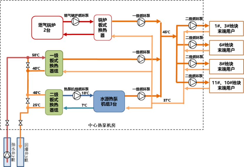北京世園會安置房中深層地熱熱泵供暖項目-地大熱能 北京世園會安置房中深層地熱熱泵供暖項目-地大熱能
