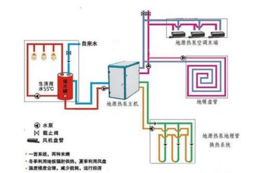地源熱泵供暖:高效、環保的供暖新選擇-淺層地熱能開發利用-地大熱能 地源熱泵供暖:高效、環保的供暖新選擇-淺層地熱能開發利用-地大熱能