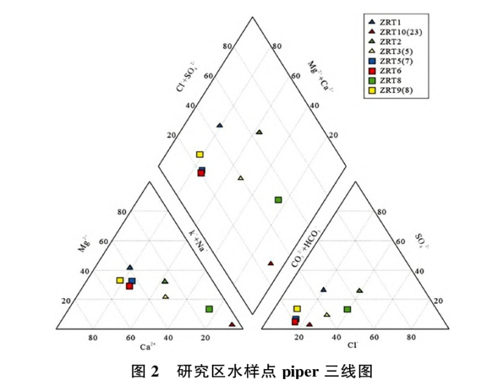 日土縣溫泉水化學特征及開發利用研究-地大熱能 日土縣溫泉水化學特征及開發利用研究-地大熱能