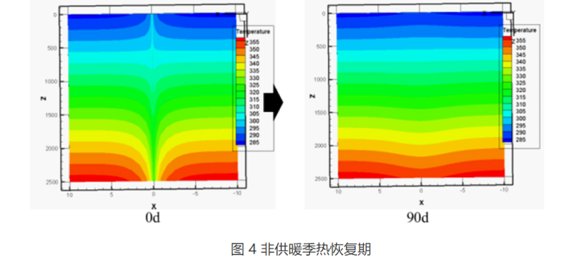 甘肅省定西市通渭縣姜家灘小學中深層無干擾地熱能供暖項目-地大熱能 甘肅省定西市通渭縣姜家灘小學中深層無干擾地熱能供暖項目-地大熱能