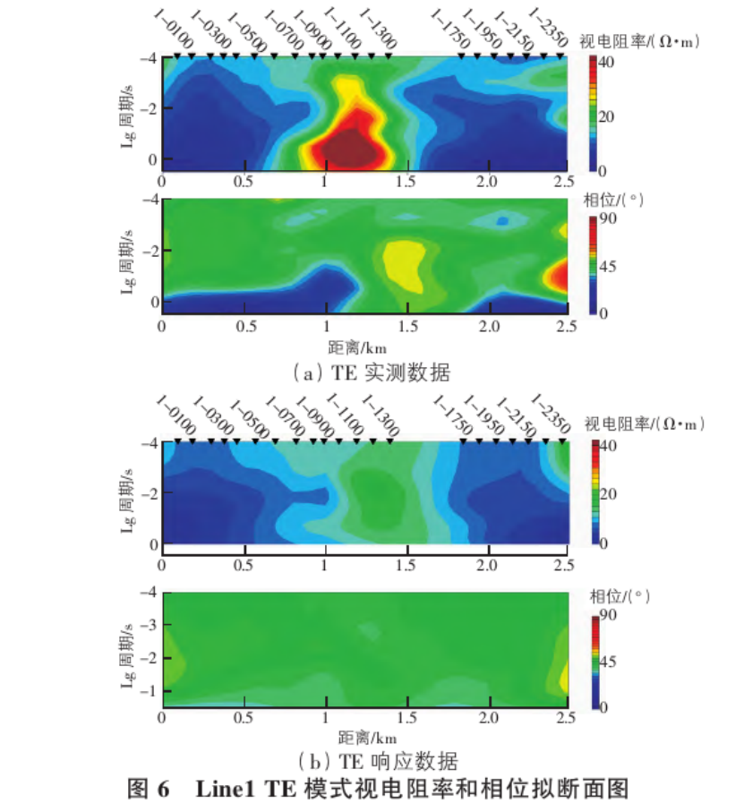 地球物理勘探方法在地熱資源探查中的綜合應用研究-地大熱能 地球物理勘探方法在地熱資源探查中的綜合應用研究-地大熱能