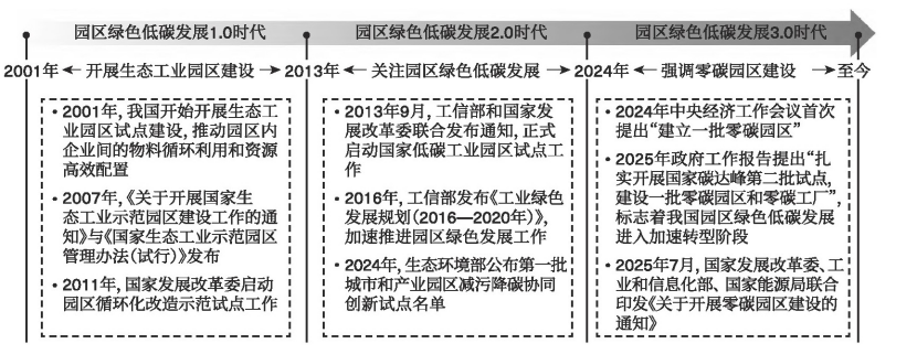 零碳園區的定義、內涵與建設使命-地大熱能