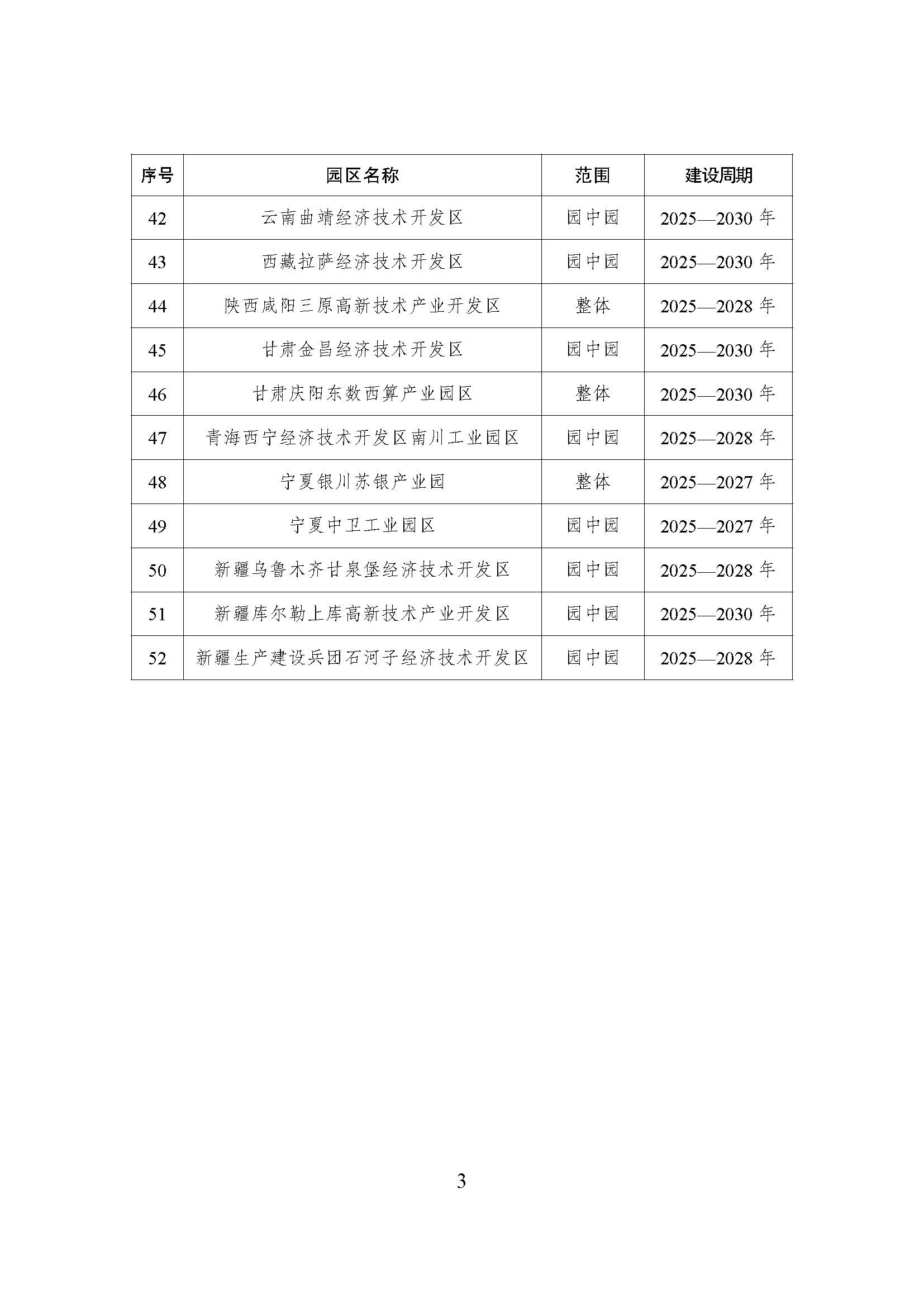 52個！《國家級零碳園區(qū) 建設名單（第一批）》通知-地大熱能